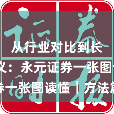 从行业对比到长期主义：永元证券一张图读懂｜方法篇