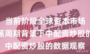 当前阶段全球资本市场在宽幅震荡周期背景下中配资炒股的数据观察